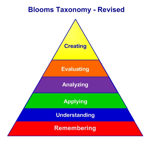 Thang đo Bloom