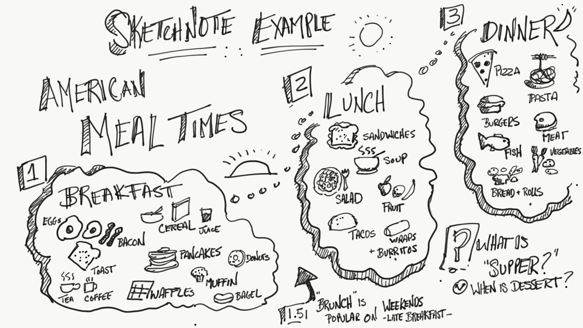 Example SketchNote